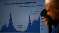 Britain's Health Secretary Sajid Javid stands next to UK Health Security Agency Chief Executive, Dr Jenny Harries as they show a COVID-19 slide during a press conference held in Downing Street, London, Britain, October 20, 2021. REUTERS/Toby Melville/Pool
