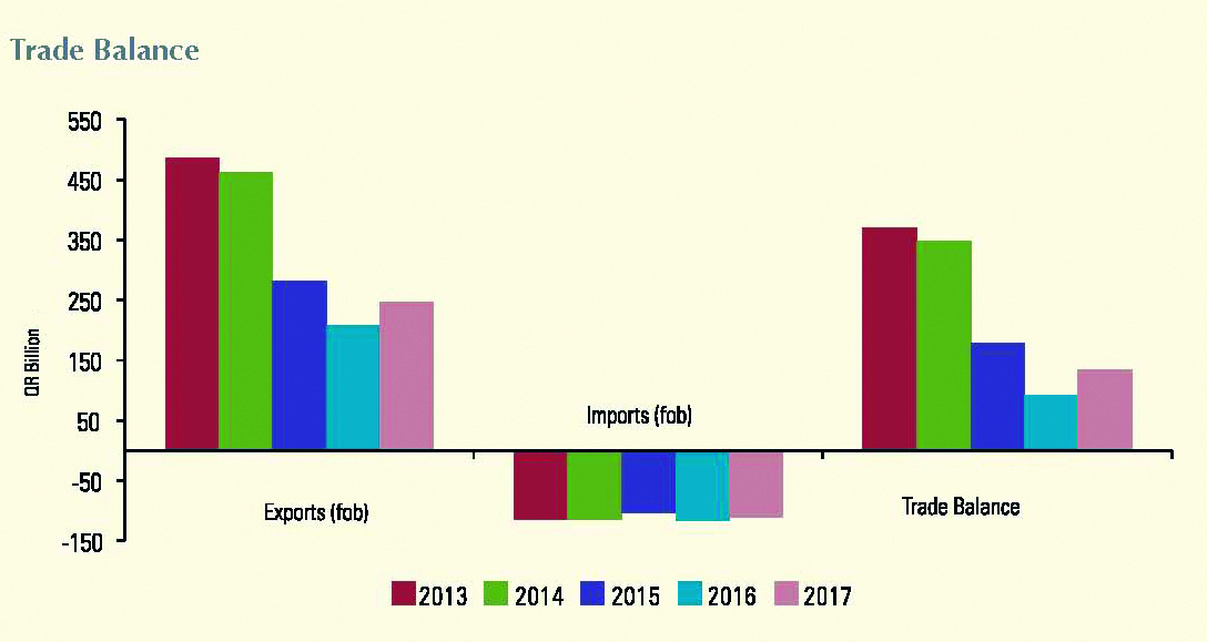 Trade Balance