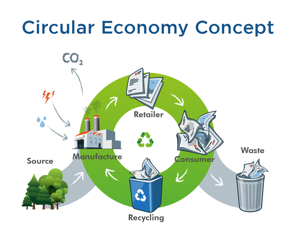 An illustration for Circular Economy Concept.