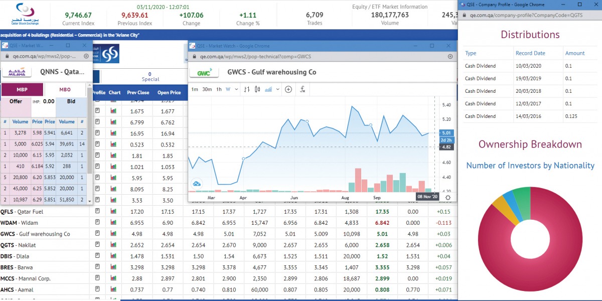 A screenshot of QSE website showing new features.