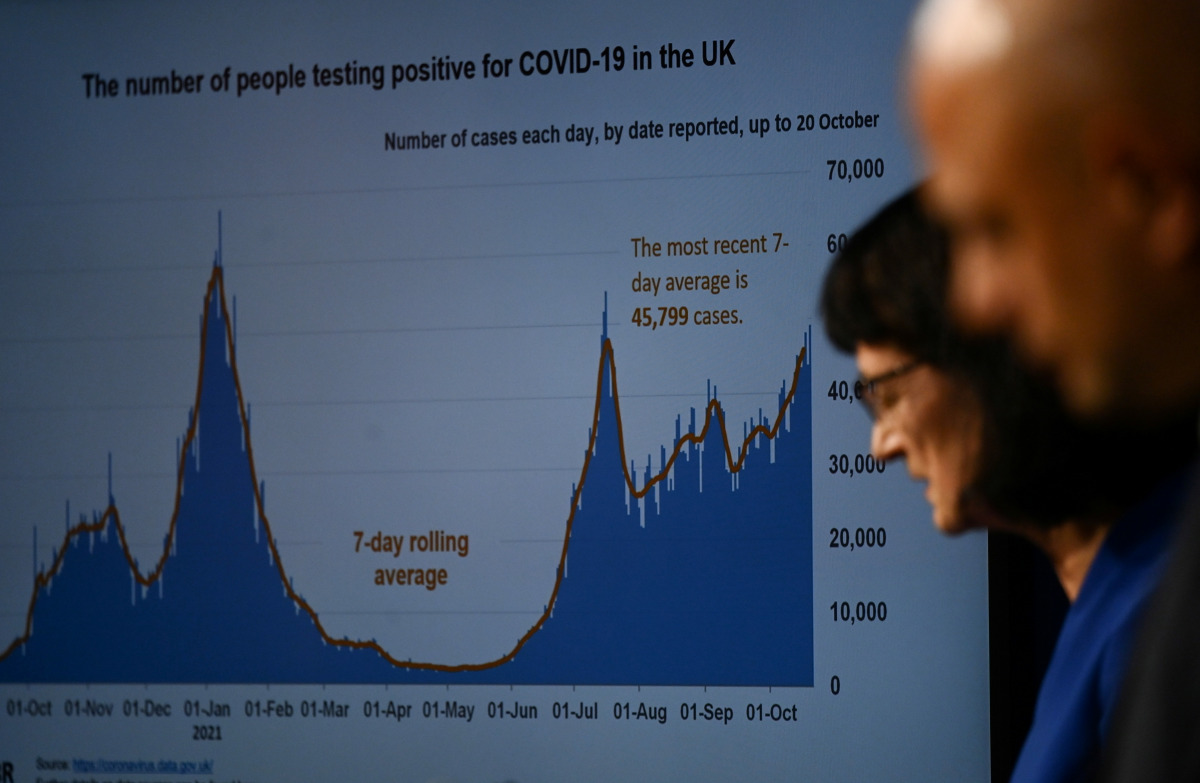 Britain's Health Secretary Sajid Javid stands next to UK Health Security Agency Chief Executive, Dr Jenny Harries as they show a COVID-19 slide during a press conference held in Downing Street, London, Britain, October 20, 2021. REUTERS/Toby Melville/Pool
